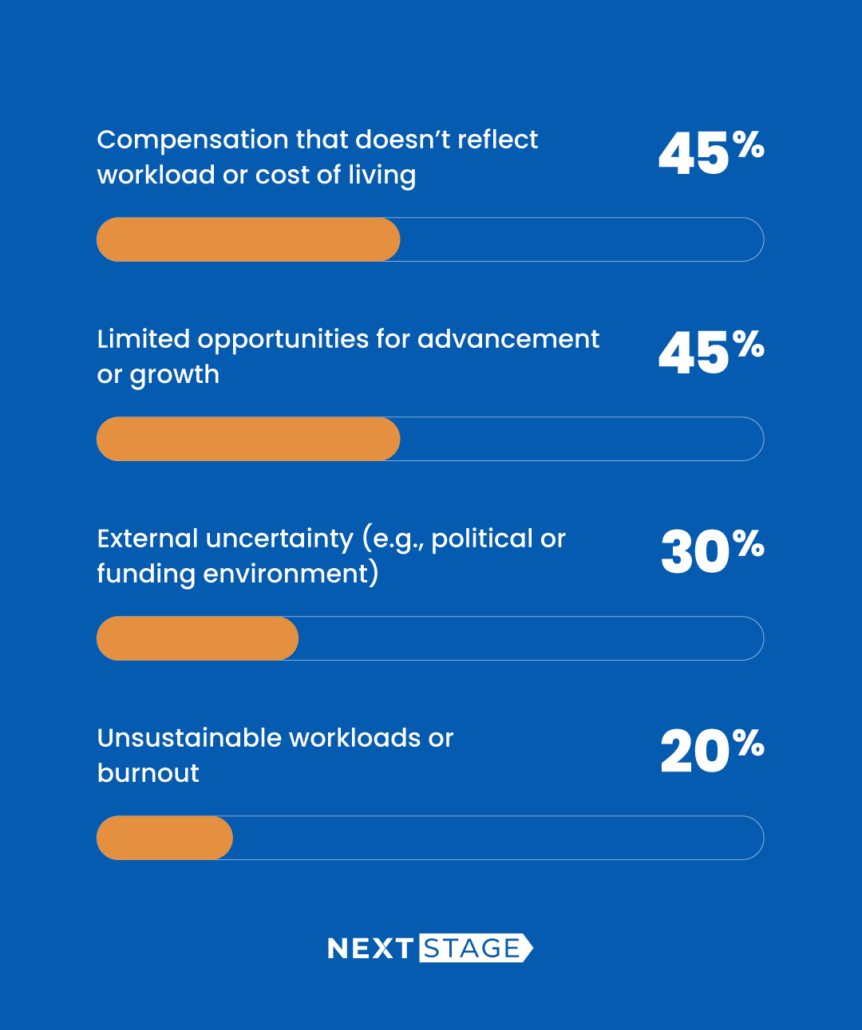 A graph with the survey results.